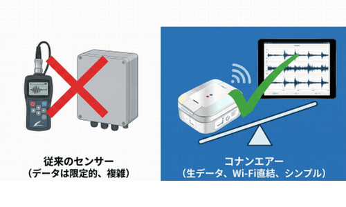 Feature comparison between Conanair and other smart sensors