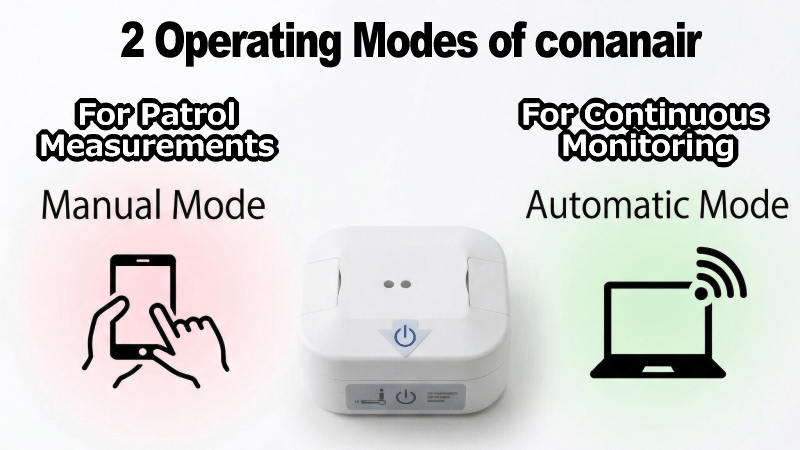 Two operating modes of conanair