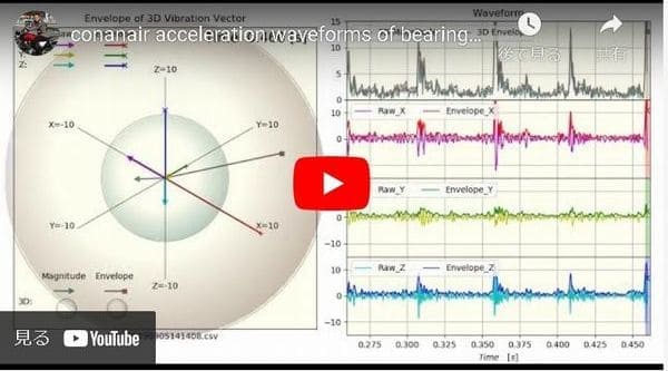 Raw Acceleration Waveforms (of bearing N204 in case of inner ring damage)
