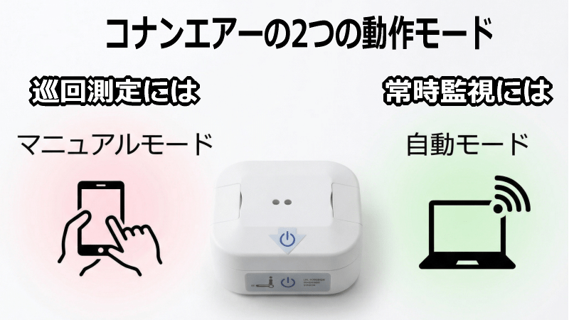 コナンエアーの2つの動作モード