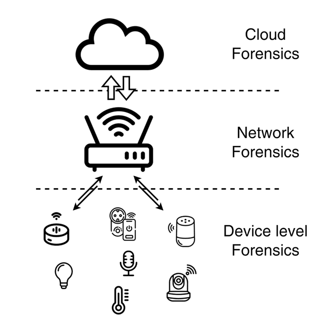 sensor_network