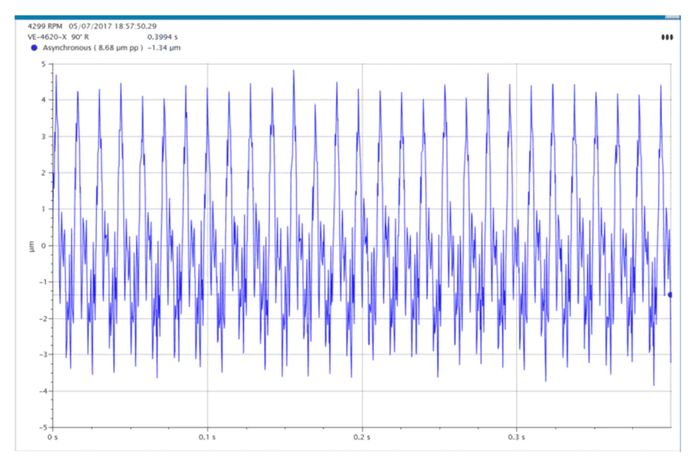 plotfrom_vibration_sensor