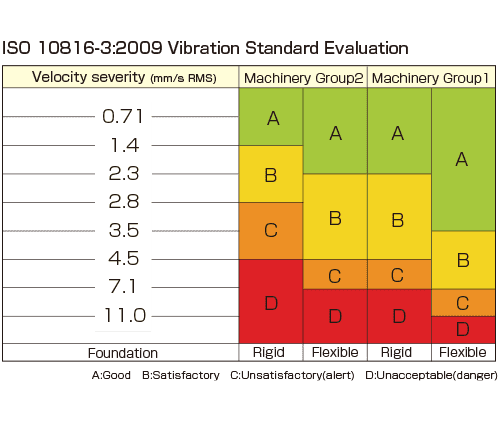 judgment_value_velocity_rms