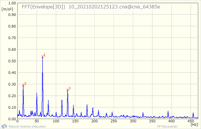 envelope_fft_vibration_data