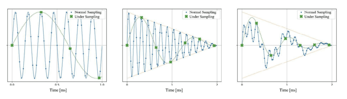 different_graph_waves