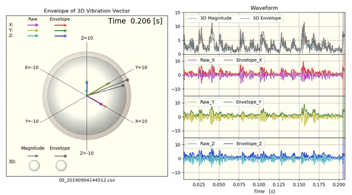 acceleration_vibration_waveforms