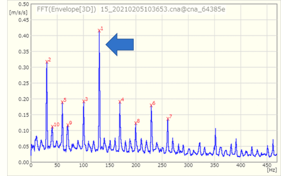 measuring_frequency