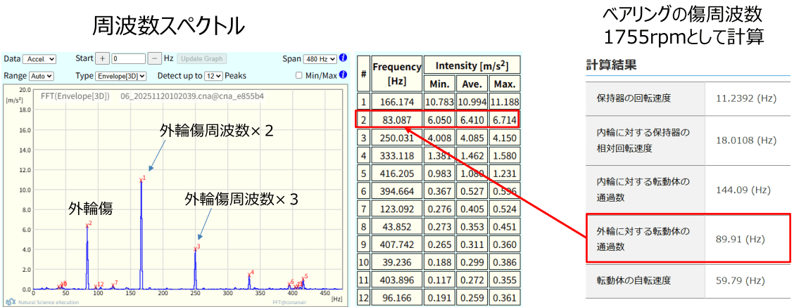 コナンエアーによる軸受の損傷検知事例