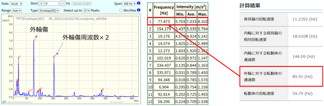 倉敷市水道局下水処理場モーターの振動周波数スペクトラム