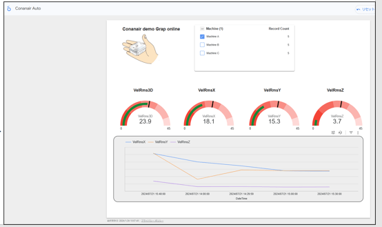 Looker Studioによる振動データの可視化画面
