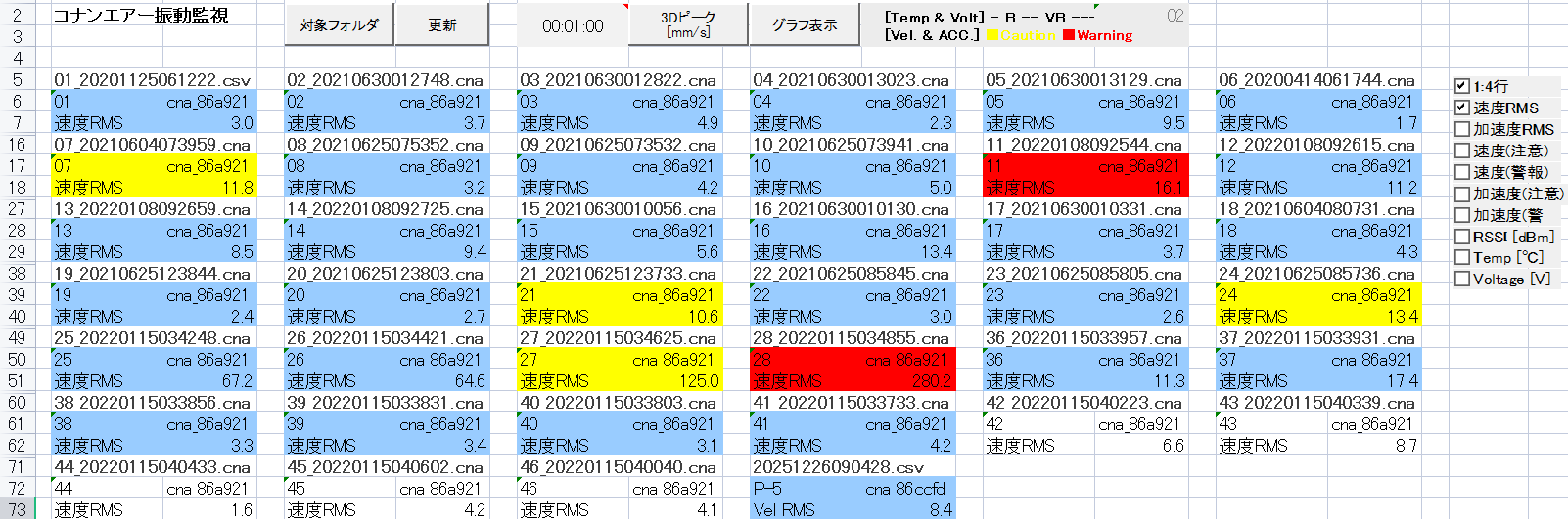 簡易診断用マクロによる複数測定点の一覧表示と色分け判定(正常・注意・警告)のダッシュボード画面