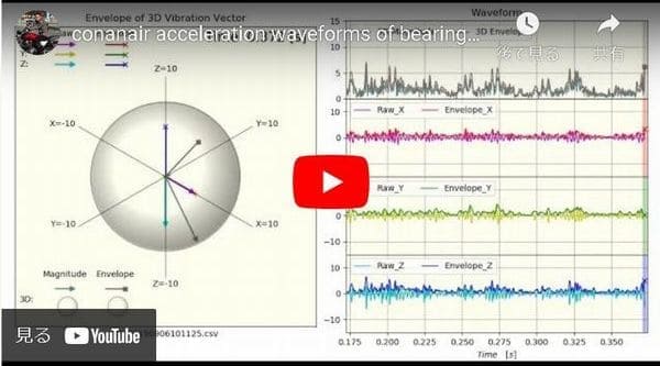 Raw Acceleration Waveforms (of bearing N204 in normal condition at 1200rpm)